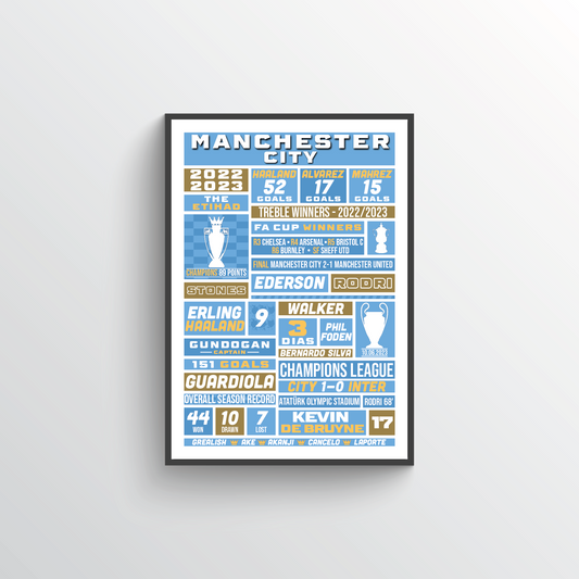 Manchester City 2022/23 Iconic Season Poster