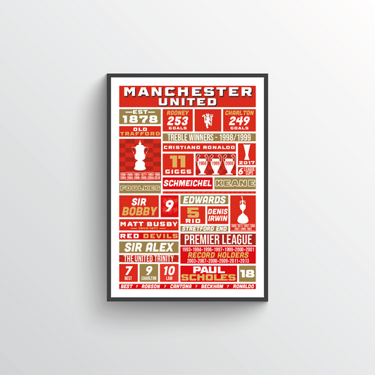 Manchester United Poster