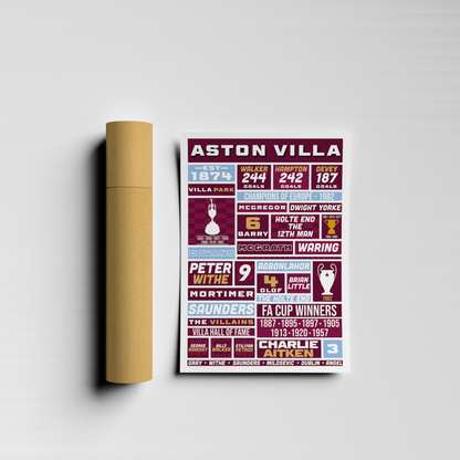 Aston Villa Poster